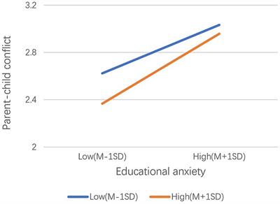 Mediating and moderating effects of authoritative parenting styles on adolescent behavioral problems